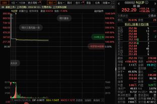 2023年阿诺德512次将球传入进攻三区，五大联赛最多